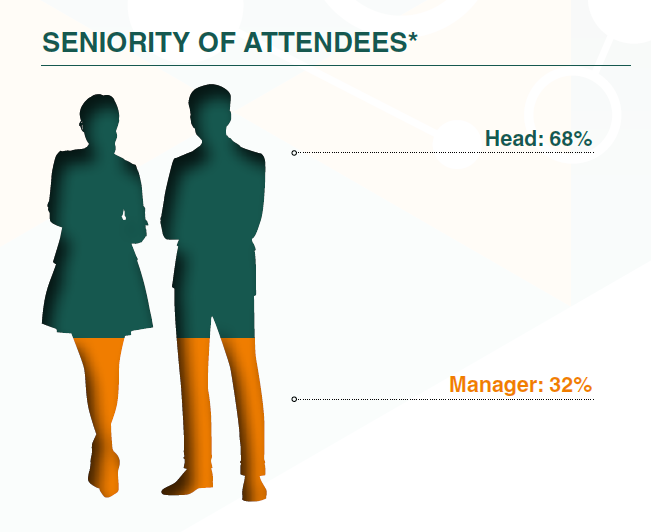 R&D seniority graphic