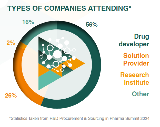 R&D type of company graphic